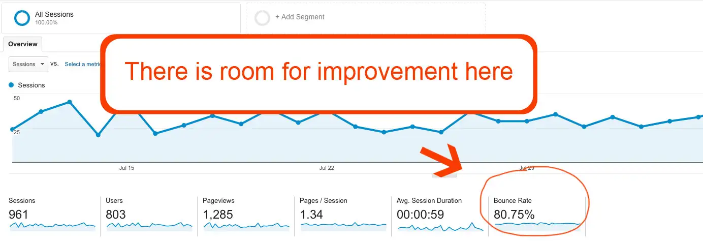 Google Analytics: 3 Tips to Understanding your Metrics at a Glance